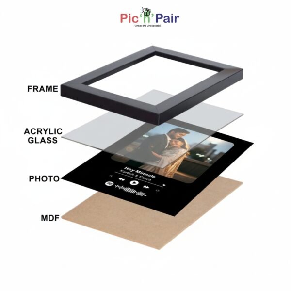 what you can customize frame